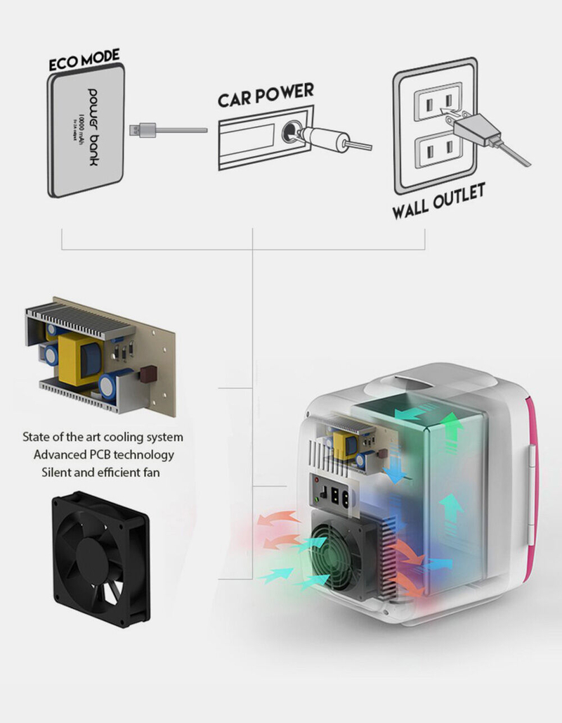 COOLULI Classic 4 Liter Small Pink Mini Fridge image number 4