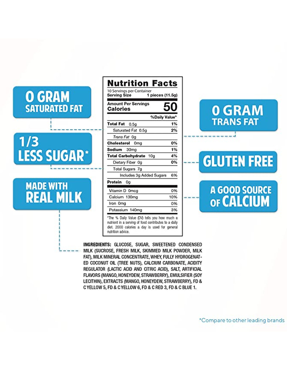 MILKITA Creamy Lollipop Assortment Candy MULTI Tillys