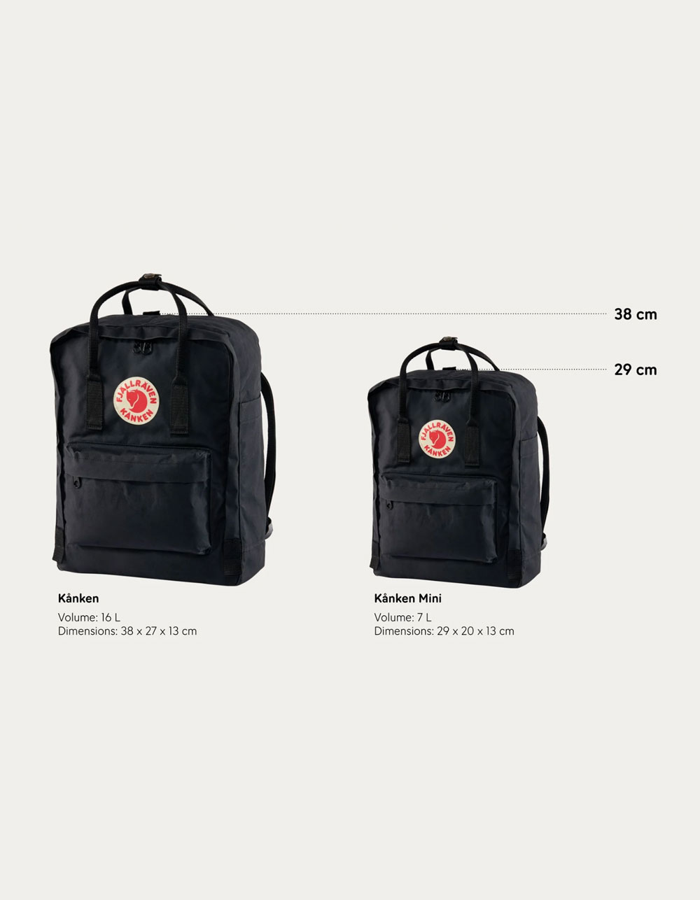 Fjallraven Kanken Backpack Size Guide & Clothing Chart